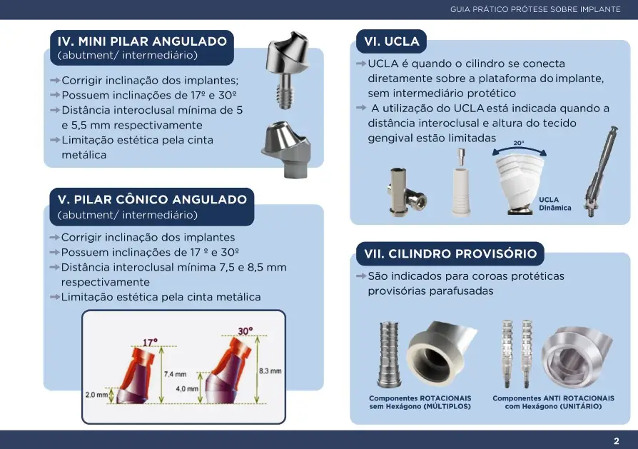 Página do guia – componentes protéticos